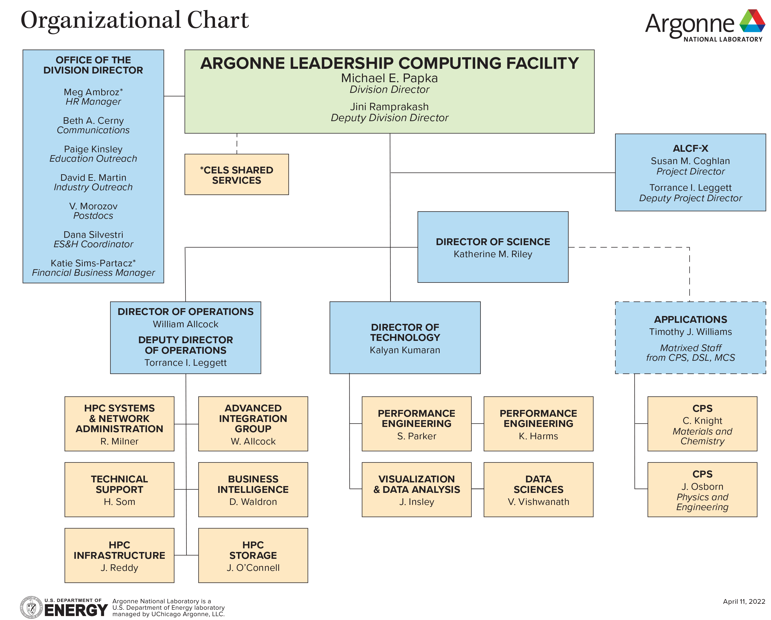 ALCF Organization Chart