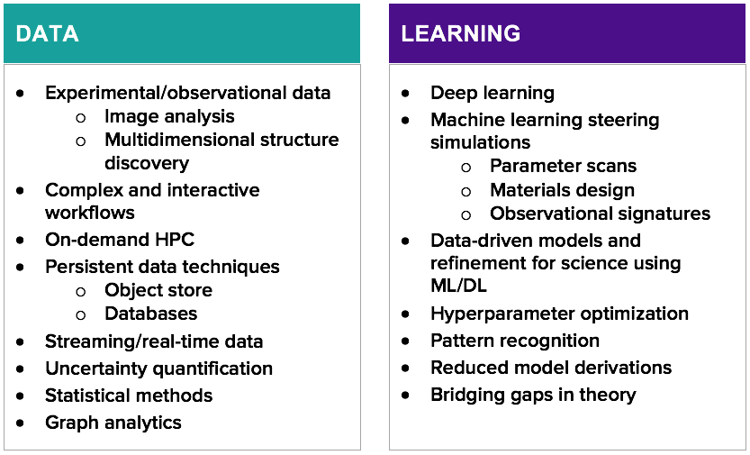 data and learning topics