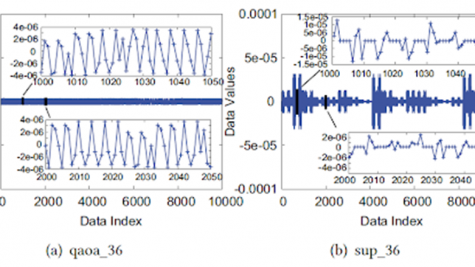 Simulating 61-Bit Quantum Computer With Data Compression