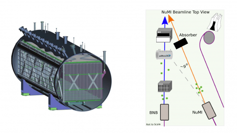 The MicroBooNE LArTPC detector (left) and its respective to the BNB and NuMI neutrino beams as well as the NuMI beam absorber(right).