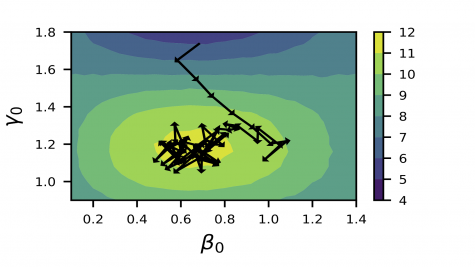 Scientists use reinforcement learning to train quantum algorithm