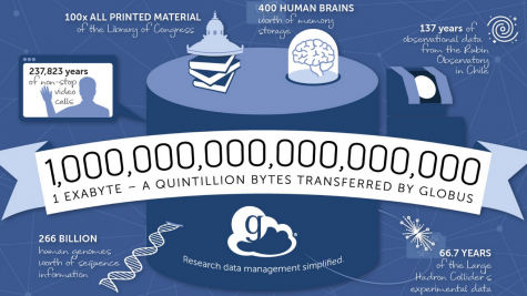 Globus Moves 1 Exabyte