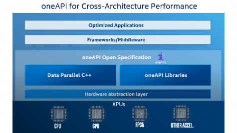 oneAPI graphic