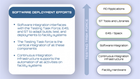 ECP software deployment efforts