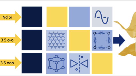 Foundation models for crystalline materials for energy storage and conversion applications