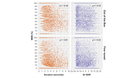 Speech Recognition for Analysis of Police Radio Communication