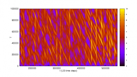 Part of a large comparison between 3-D time slices of a fluid in a weakly turbulent regime, with the goal of locating candidate-suitable space-time orbits for the 4-D relaxation procedure.