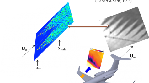 Direct numerical simulations (DNS) capture swept-wing boundary layer transition over a transonic aircraft with laminar flow technology. Near-wall flow visualizations from the DNS confirm the sawtooth nature of transition front as a generic feature of transition due to stationary crossflow vortices regardless of the type of secondary instability. The DNS data provides a clearer interpretation of the surface flow visualizations used in the measurement of transition over swept wings.