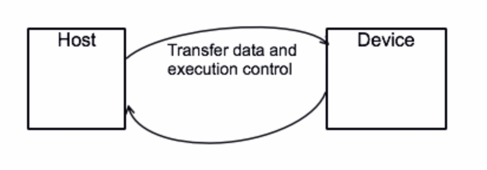 openMP transferring data