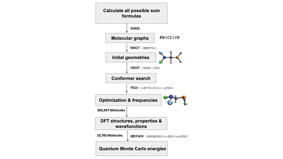 Workflow used to generate the VQM24 dataset.