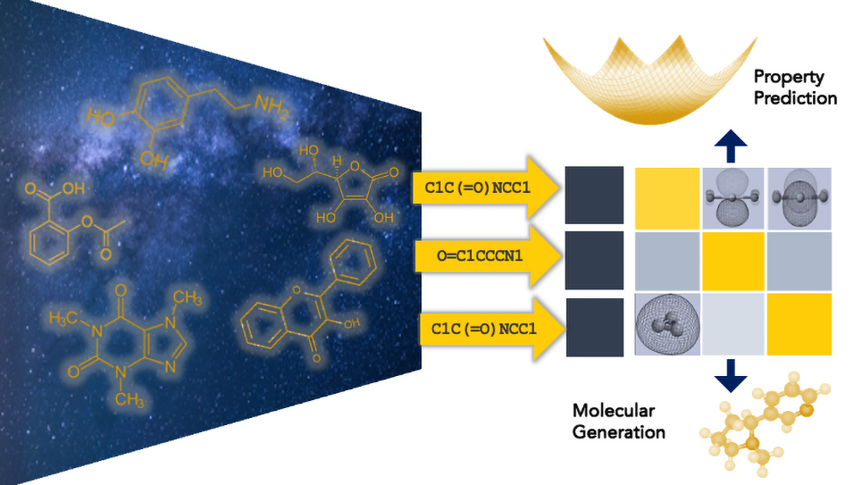 Diagram of foundation model for battery materials
