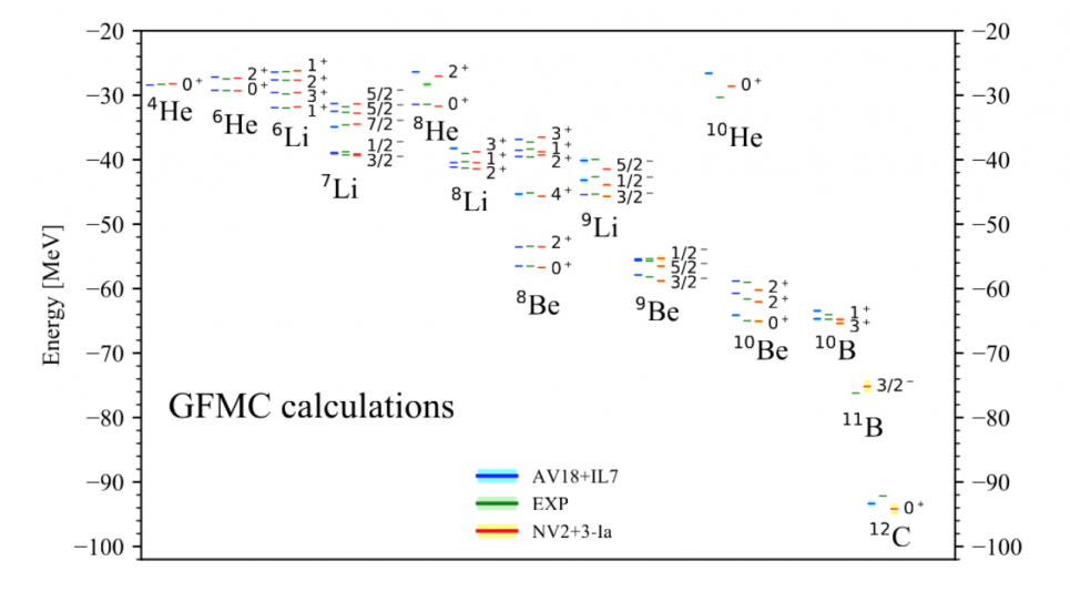 Low energy neutrino-nucleus interactions