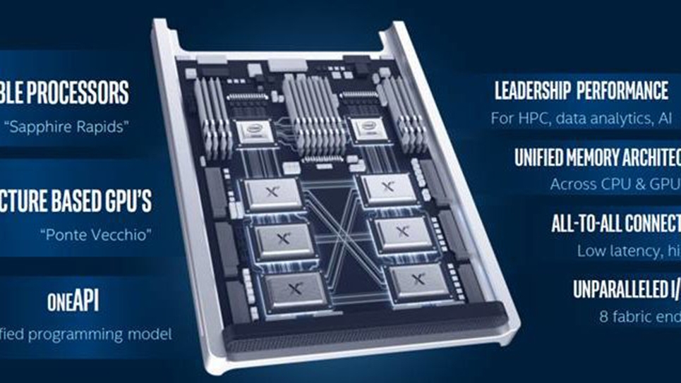 intel arch gpu