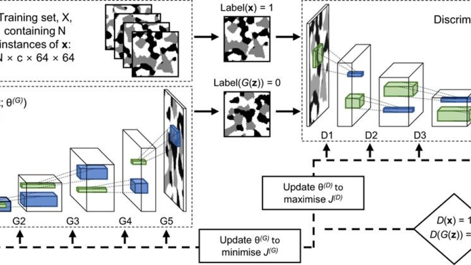 Deep convolutional generative adversarial networks