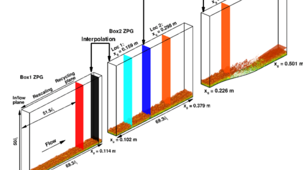 Boundary Layers