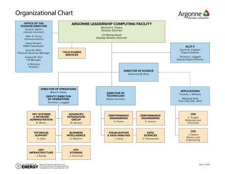ALCF Organizational Chart