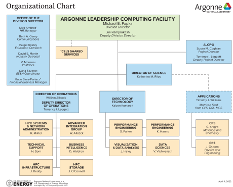 2022 ALCF Organization Chart