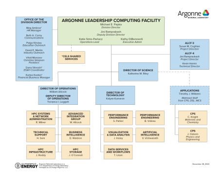 ALCF Org Chart